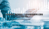 晨化股份：上半年净利润同比预增65%-85%
